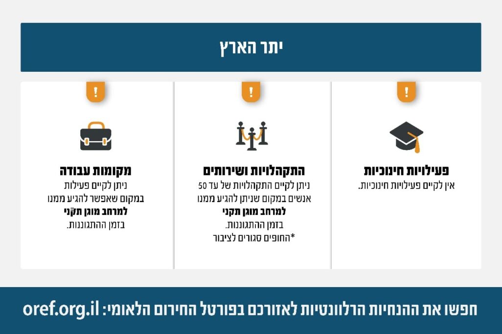 הנחיות פיקוד העורף לאזורים האדומים (מקור: דובר צה"ל) הנחיות פיקוד העורף לאזורים האדומים (מקור: דובר צה"ל)