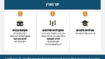 הנחיות פיקוד העורף לאזורים האדומים (מקור: דובר צה"ל)