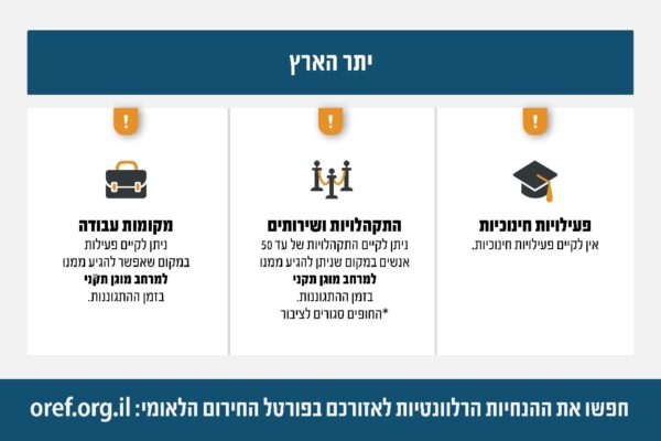 הנחיות פיקוד העורף לאזורים האדומים (מקור: דובר צה"ל)