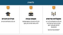 הנחיות פיקוד העורף (מקור: דובר צה"ל)