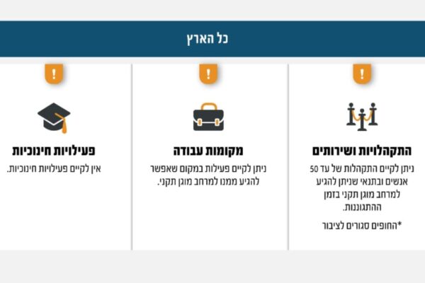 הנחיות פיקוד העורף (מקור: דובר צה"ל)