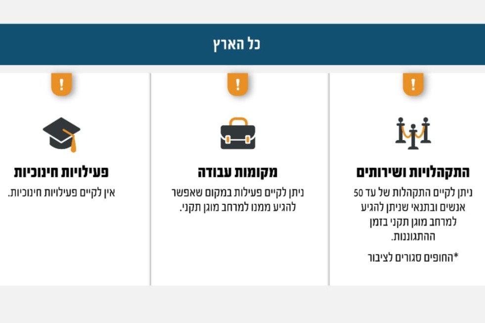 הנחיות פיקוד העורף (מקור: דובר צה"ל) הנחיות פיקוד העורף (מקור: דובר צה"ל)