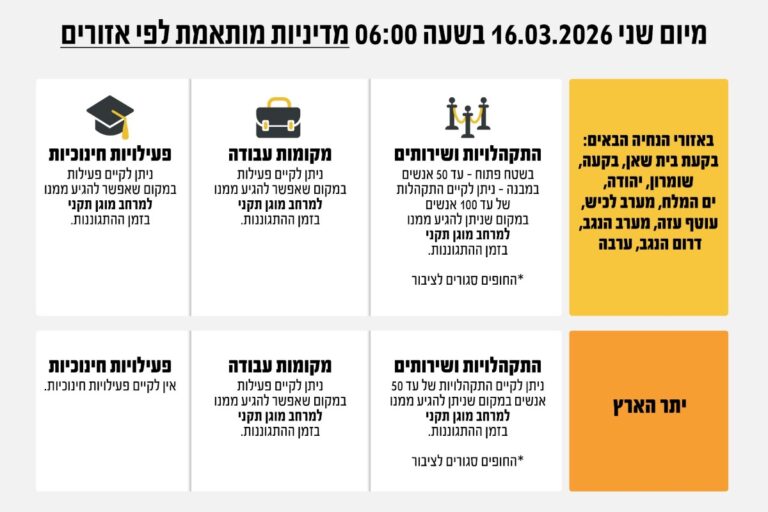הנחיות פיקוד העורף החל מ-16.3.2025 (דובר צה"ל)