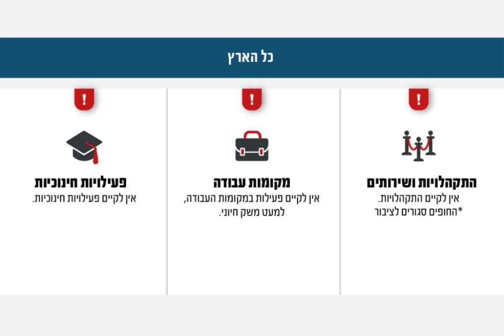 9e14650d-e144-45c7-9c6a-142eaf03f325 הנחיות פיקוד העורף