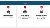 הנחיות פיקוד העורף