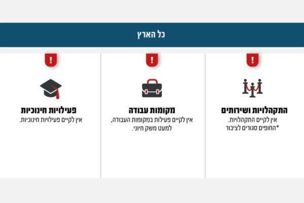הנחיות פיקוד העורף
