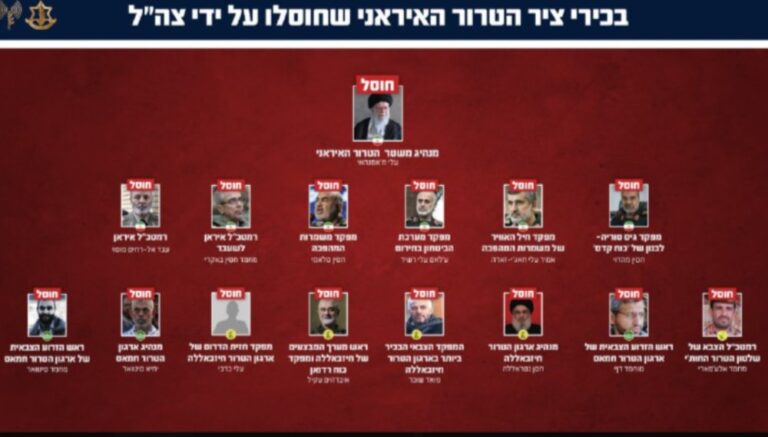 רשימת מנהיגי איראן שחוסלה על ידי צה"ל (דובר צה"ל)