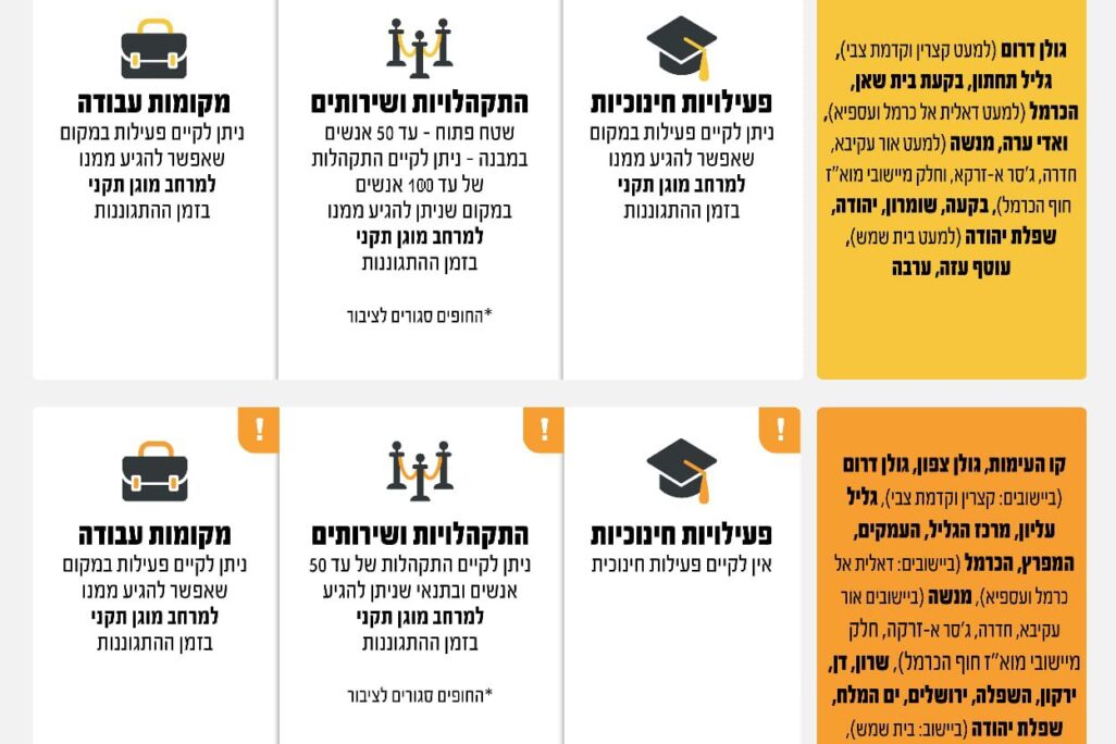 הנחיות פיקוד העורף, 30 במרץ 2026 (דובר צה"ל)