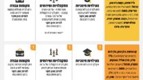 הנחיות פיקוד העורף, 30 במרץ 2026 (דובר צה"ל)