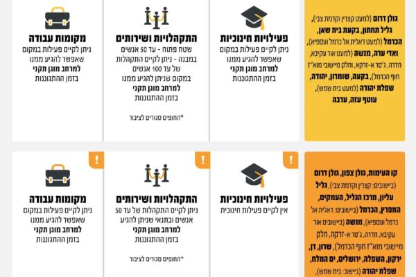 הנחיות פיקוד העורף, 30 במרץ 2026 (דובר צה"ל)