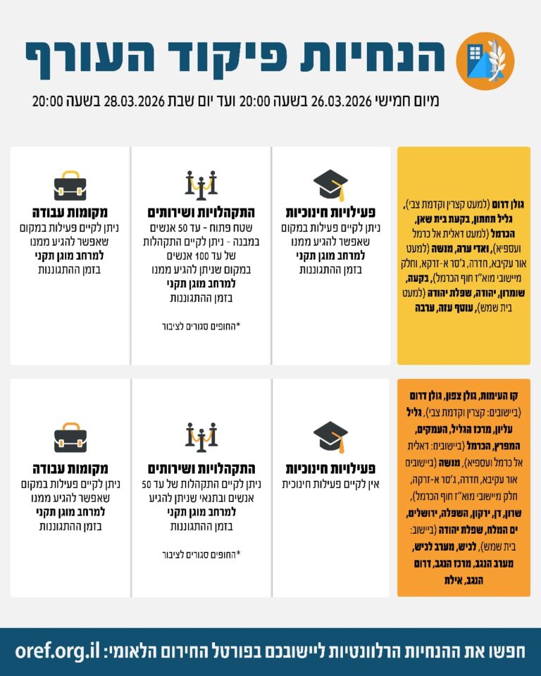הנחיות פיקוד העורף עד 28 במרץ 2026