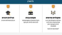 הנחיות פיקוד העורף (מקור: דובר צה"ל)