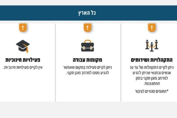 הנחיות פיקוד העורף (מקור: דובר צה"ל)