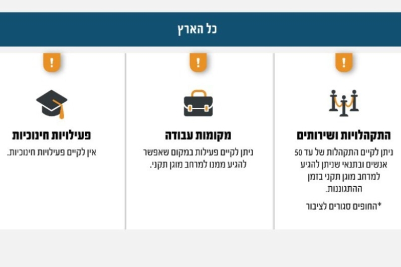 הנחיות פיקוד העורף (מקור: דובר צה"ל)