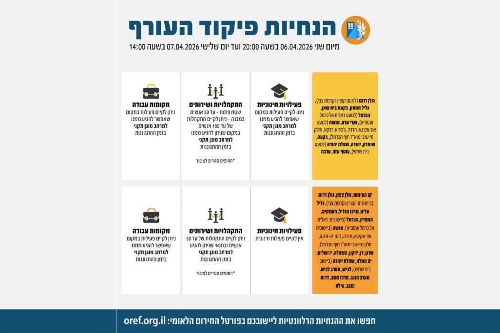 הנחיות פיקוד העורף, 6 באפריל 2026 (מקור: דובר צה"ל) הנחיות פיקוד העורף, 6 באפריל 2026 (מקור: דובר צה"ל)