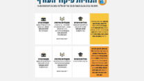 הנחיות פיקוד העורף, 6 באפריל 2026 (מקור: דובר צה"ל)