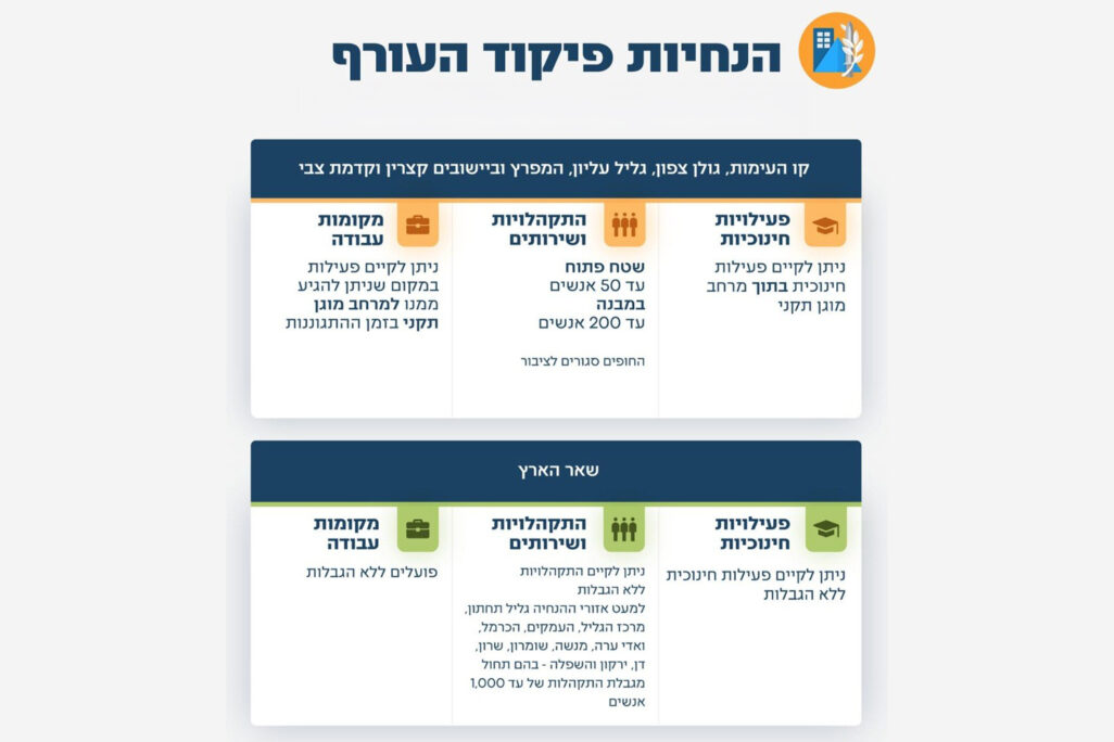 הנחיות פיקוד העורף, 10 באפריל 2026 (מקור: דובר צה"ל) הנחיות פיקוד העורף, 10 באפריל 2026 (מקור: דובר צה"ל)