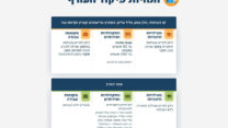 הנחיות פיקוד העורף, 10 באפריל 2026 (מקור: דובר צה"ל)