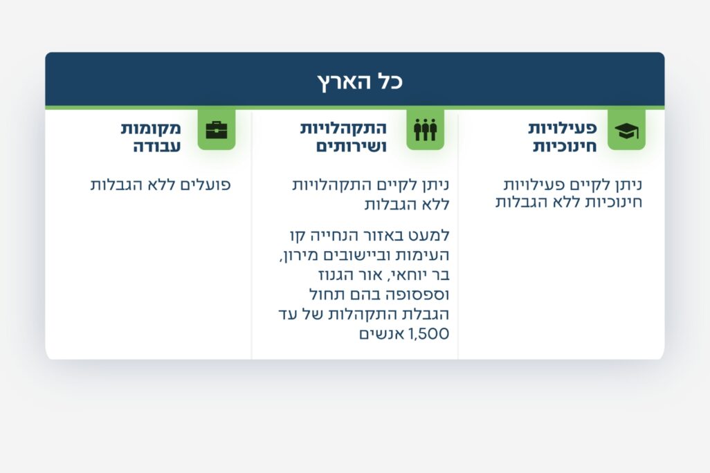 הנחיות פיקוד העורף, 26 באפריל 2026 (צילום: דובר צה"ל) הנחיות פיקוד העורף, 26 באפריל 2026 (צילום: דובר צה"ל)