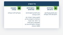 הנחיות פיקוד העורף, 26 באפריל 2026 (צילום: דובר צה"ל)
