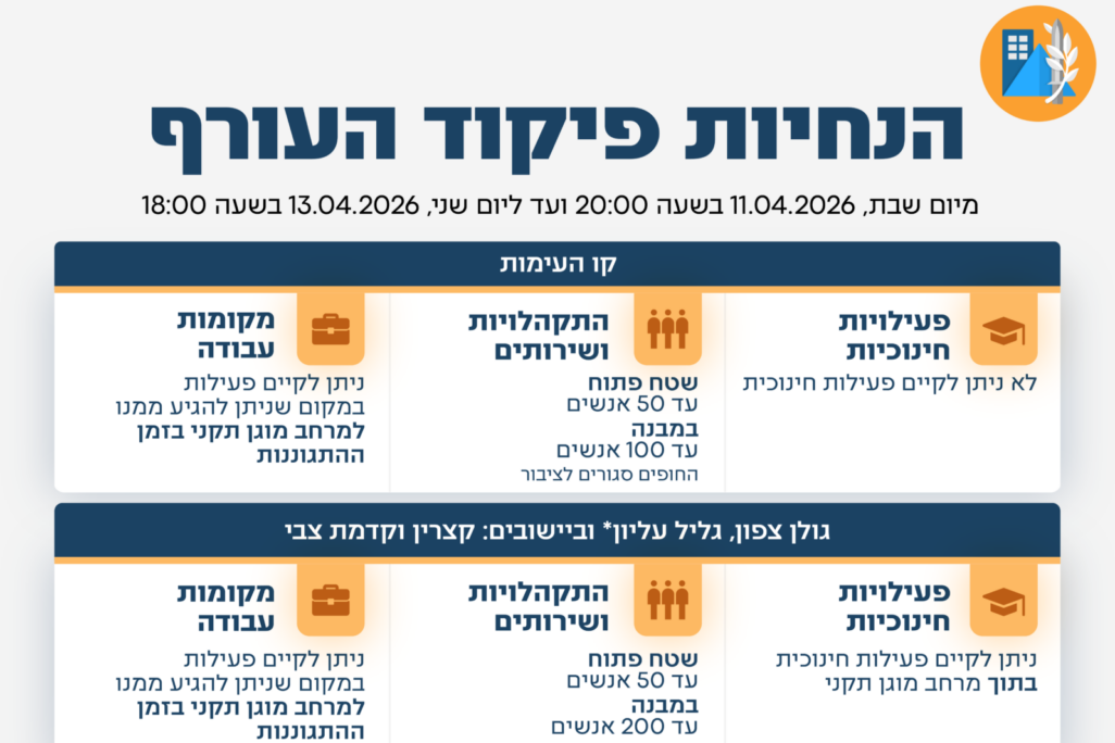 הנחיות פיקוד העורף עד יום שני 13.4.2026 בשעה 18:00 (גרפיקה: פיקוד העורף) הנחיות פיקוד העורף עד יום שני 13.4.2026 בשעה 18:00 (גרפיקה: פיקוד העורף)