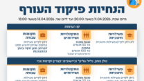 הנחיות פיקוד העורף עד יום שני 13.4.2026 בשעה 18:00 (גרפיקה: פיקוד העורף)