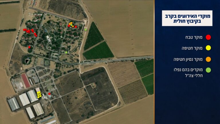 מוקדי הרג וחטיפה בקיבוץ חולית (גרפיקה: דובר צה"ל)