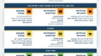 הנחיות פיקוד העורף המעודכנות (מקור: דובר צה"ל)