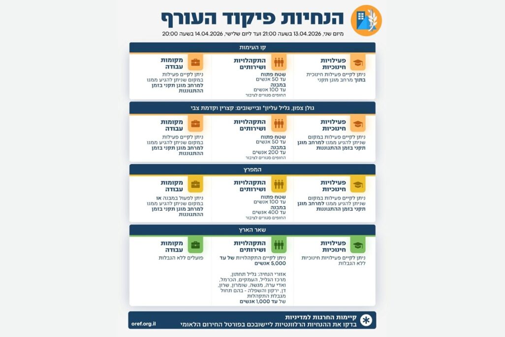 הנחיות פיקוד העורף המעודכנות (מקור: דובר צה"ל)