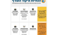 הנחיות פיקוד העורף