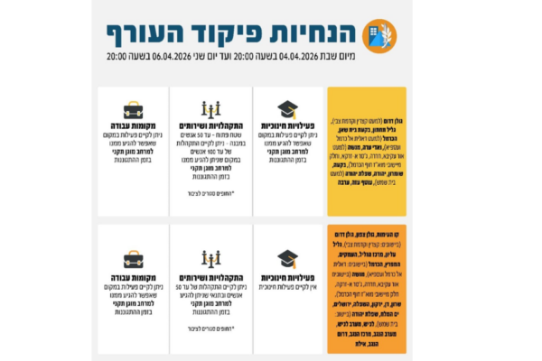 הנחיות פיקוד העורף