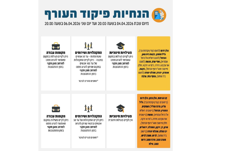 הנחיות פיקוד העורף