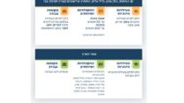 הנחיות פיקוד העורף החל מ-9 באפריל 2026 ב-06:00 בבוקר (דובר צה"ל)