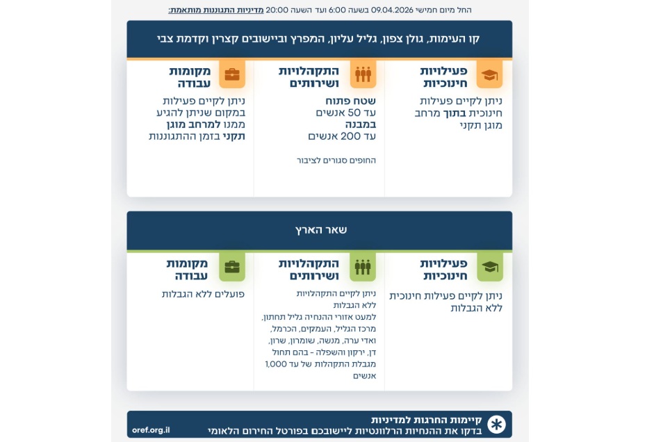 הנחיות פיקוד העורף החל מ-9 באפריל 2026 ב-06:00 בבוקר (דובר צה"ל)