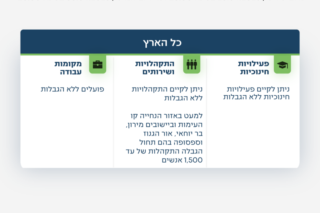 הנחיות פיקוד העורף, 28 באפריל 2026 (צילום: דובר צה"ל) הנחיות פיקוד העורף, 28 באפריל 2026 (צילום: דובר צה"ל)