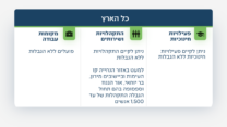 הנחיות פיקוד העורף, 28 באפריל 2026 (צילום: דובר צה"ל)