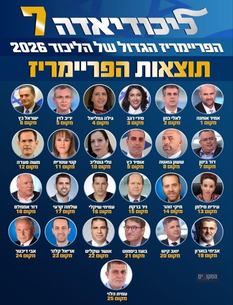 תוצאות המדגם של הליכודיאדה ה-7 (מקור: הליכודיאדה)