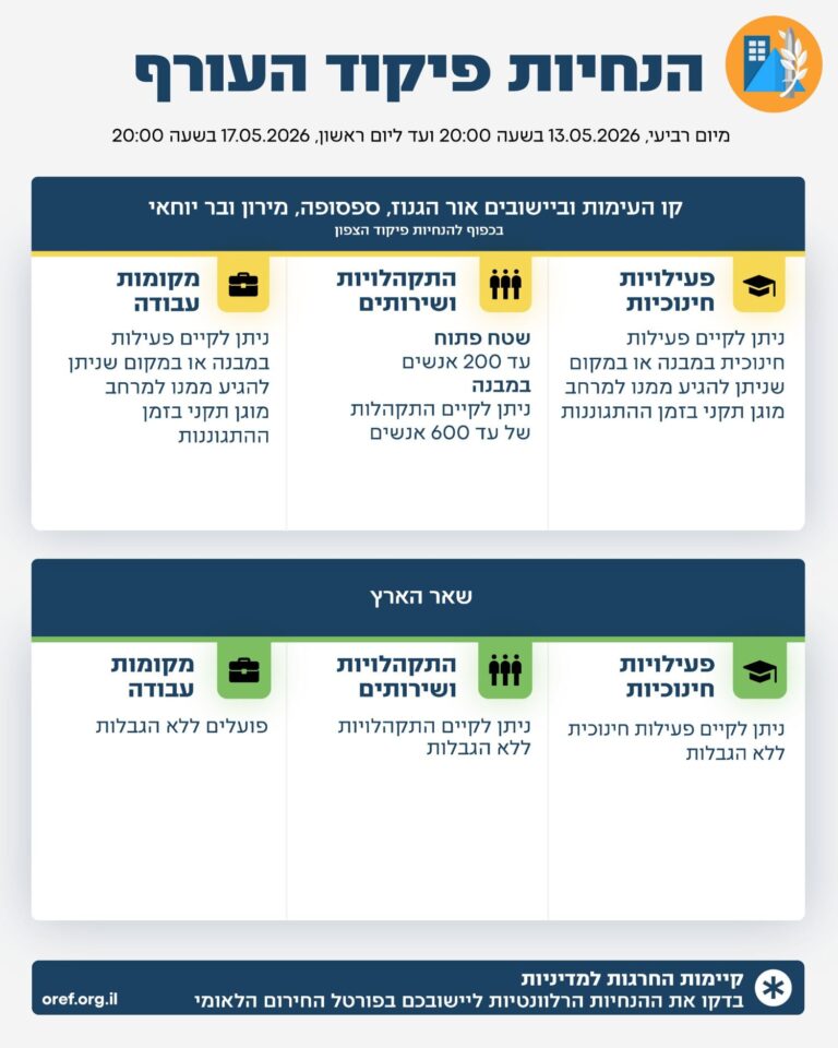 הנחיות פיקוד העורף, 4 במאי 2026 (צילום: דובר צה"ל)