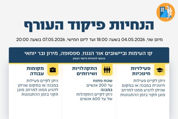 הנחיות פיקוד העורף, 4 במאי 2026 (צילום: דובר צה"ל)