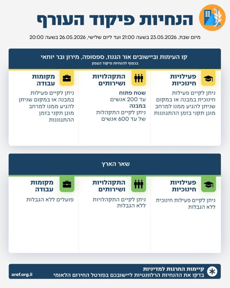 הגבלות פיקוד העורף, 23 במאי 2025 (צילום: דובר צה"ל)