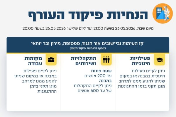 הנחיות פיקוד העורף, 23 במאי 2025 (צילום: דובר צה"ל)