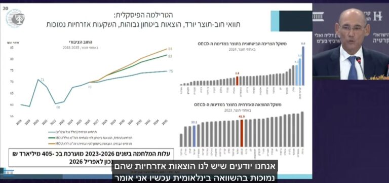 אמיר ירון מציג את הוצאות הממשלה, החוב ו"הטרילמה הפיסקלית", כנס אלי הורביץ, יוני 2026 (צילום מסך: המכון הישראלי לדמוקרטיה)