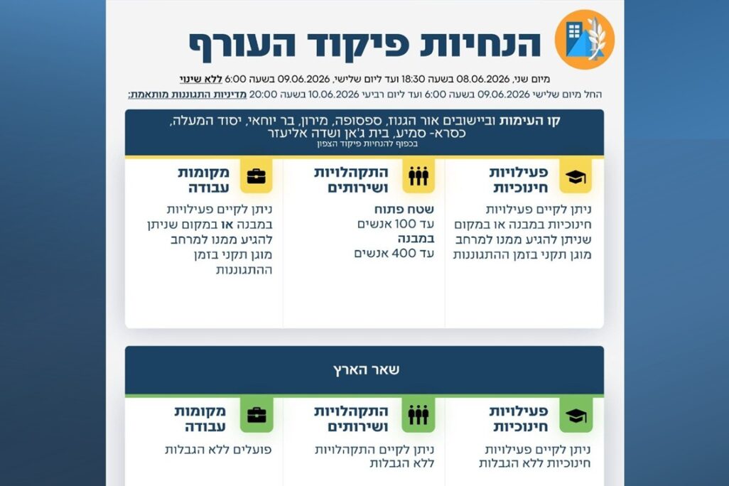 הנחיות פיקוד העורף המעודכנות (מקור: דובר צה"ל)
