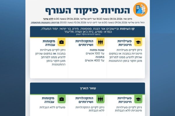 הנחיות פיקוד העורף המעודכנות (מקור: דובר צה"ל)