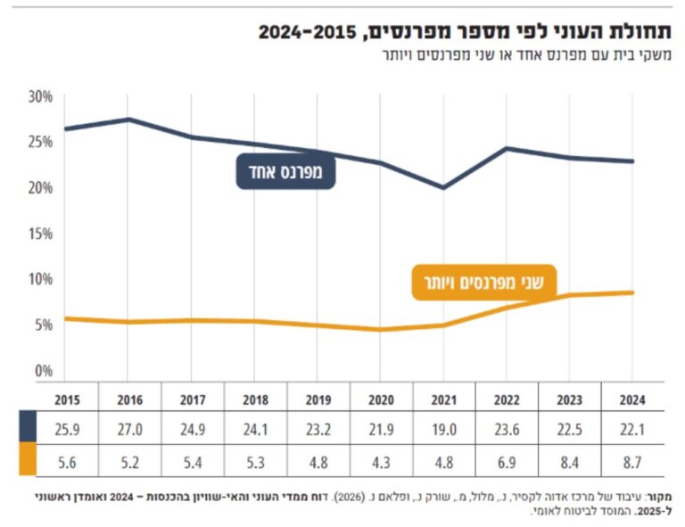 מרכז אדוה