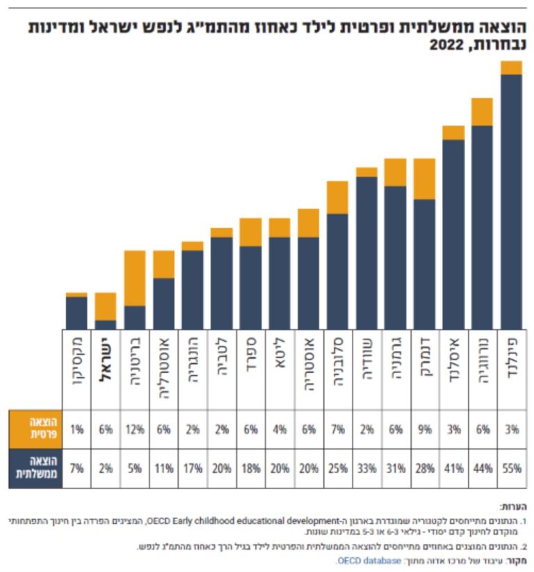 מרכז אדוה