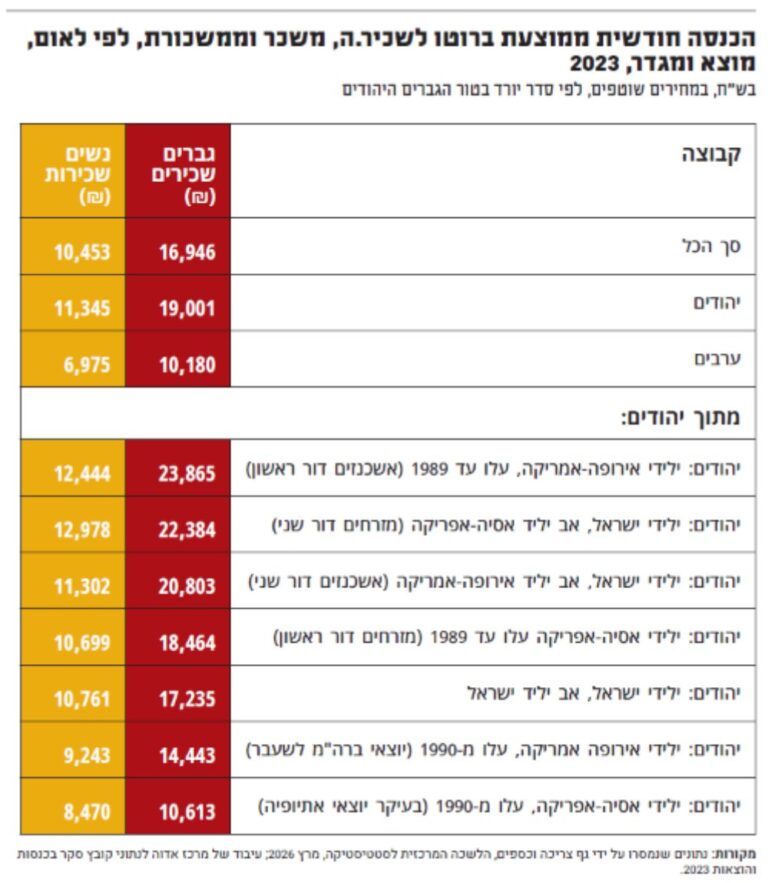 מרכז אדוה