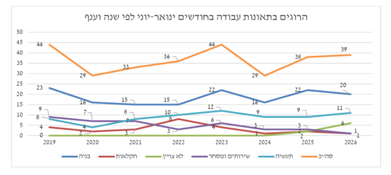 דו"ח קו לעובד