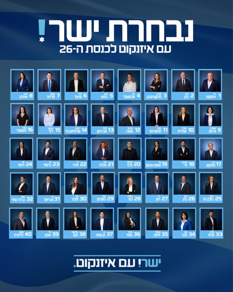 40 המועמדות והמועמדים הראשונים ברשימת ישר! (איזוגרפיקה: מפלגת ישר!)
