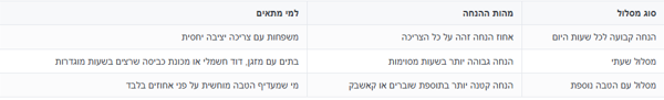 תמונה1